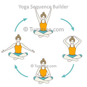 Frog on a log yoga sequence is a yoga sequence which has 29 poses...