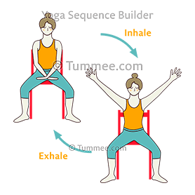 How to do | Tummee.com