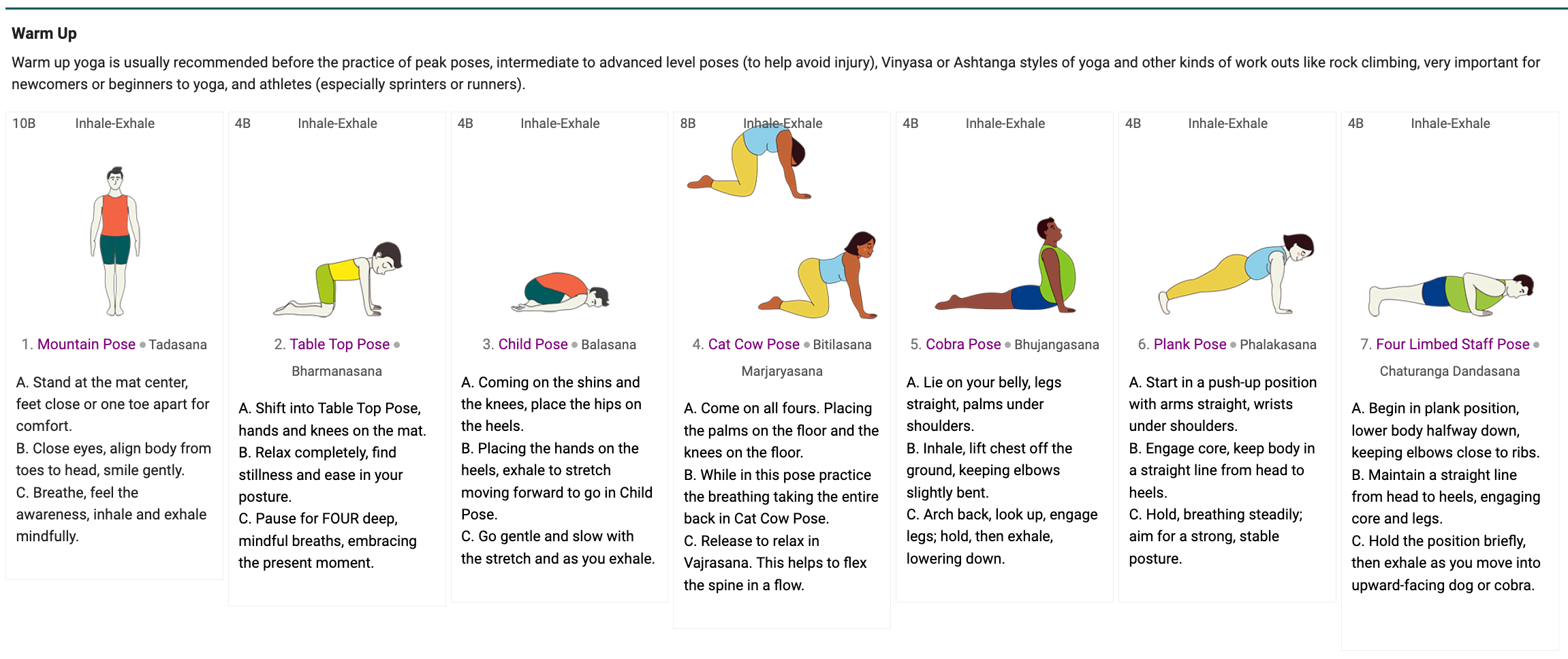Sequence with Cues in Grid View