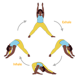 Tummee Yoga Sequencing Platform